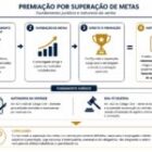 PARECER JURÍDICO – EFEITOS DA SC COSIT Nº 10/2026 NA TRIBUTAÇÃO DE PRÊMIOS POR DESEMPENHO